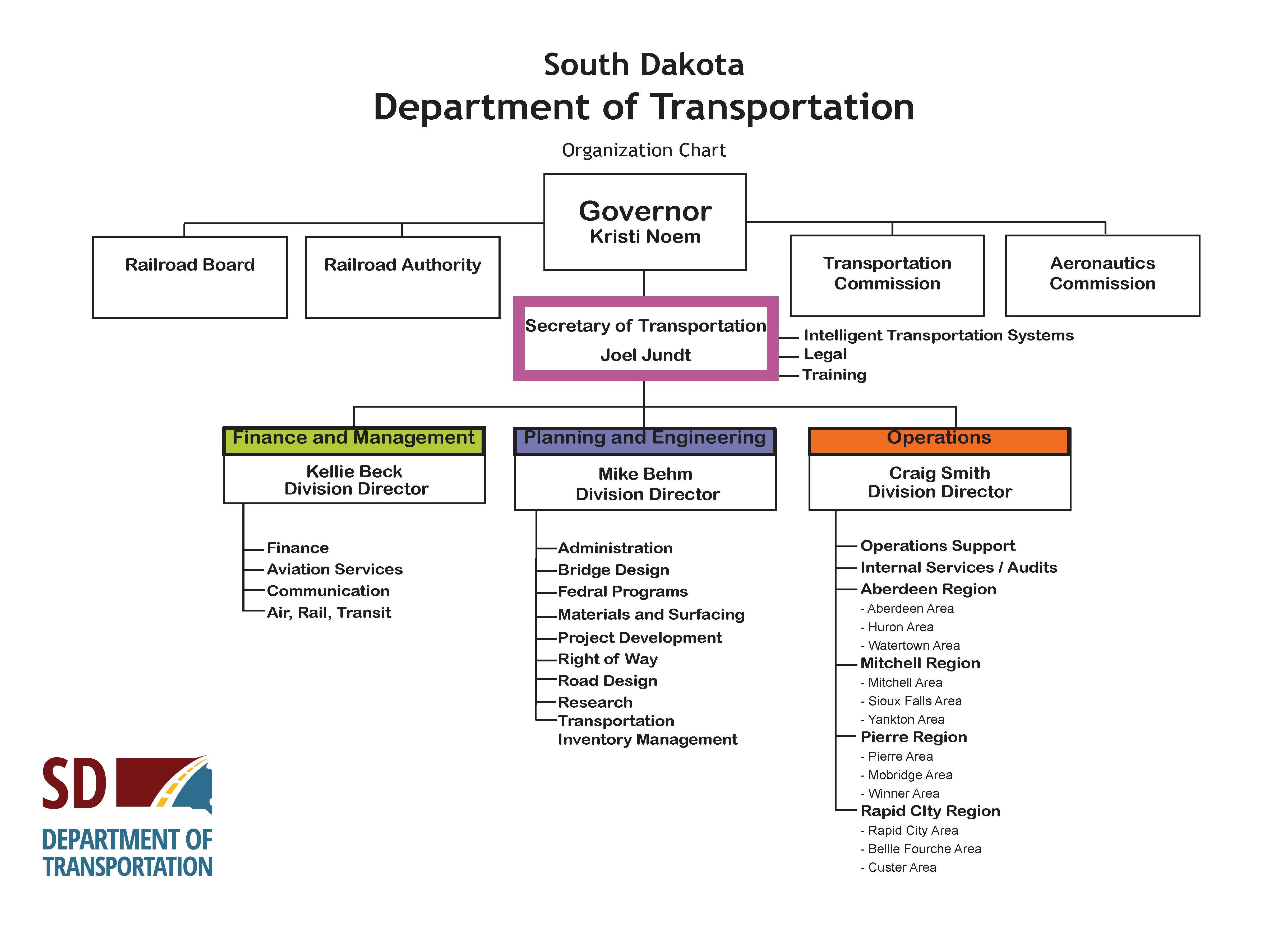 Organizational Chart
